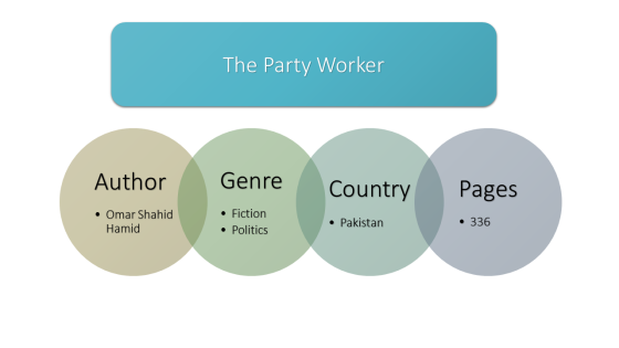 The Party Worker
